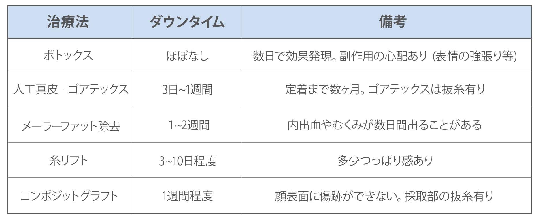 施術選びの参考に。ダウンタイムの長さと影響を把握しておこう