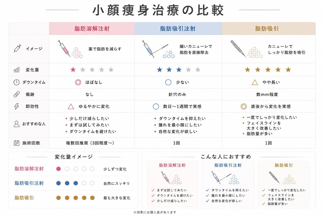 手軽に脂肪を減らせる新しい選択肢について解説します<br />
