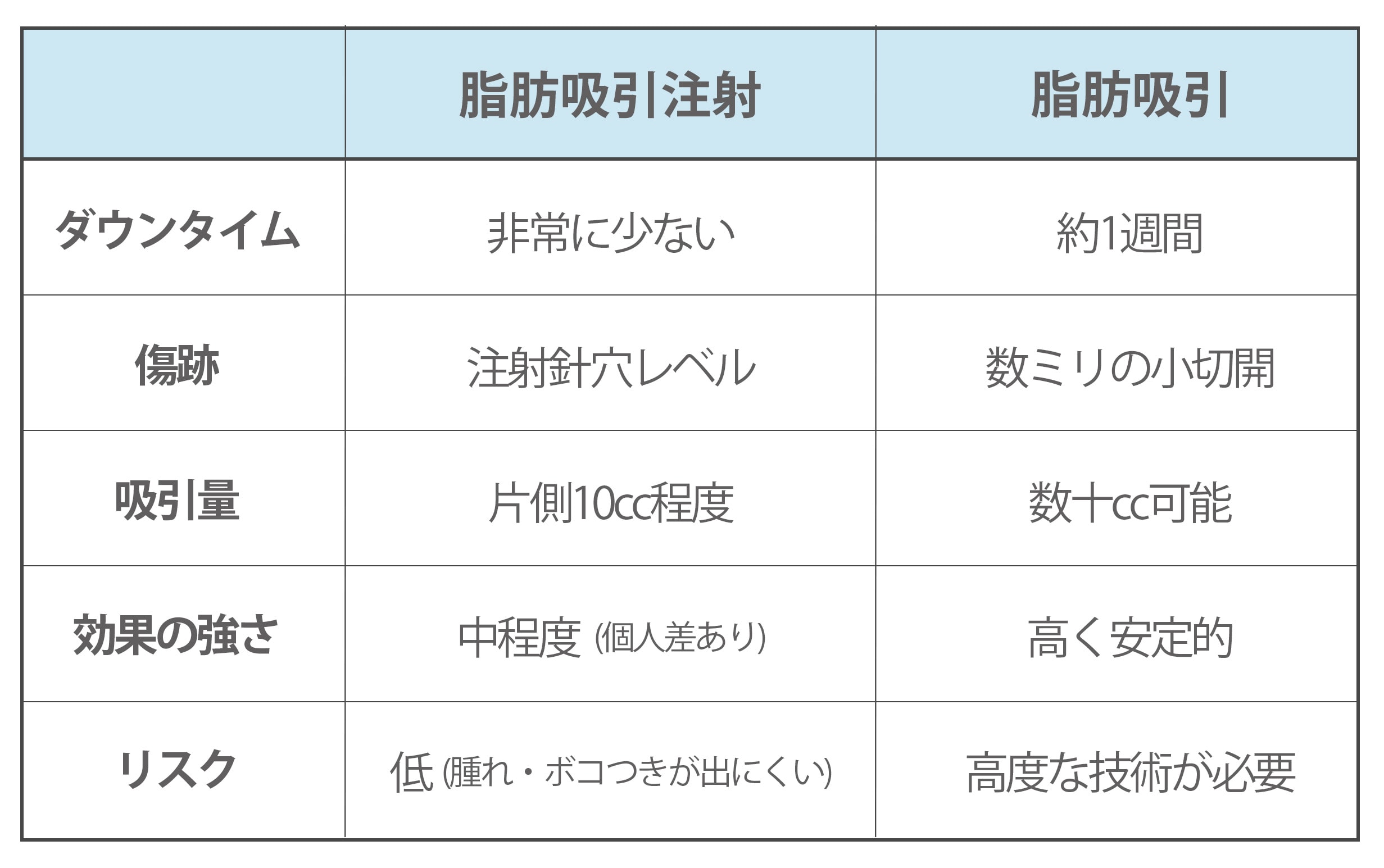 あなたに合うのはどちら？比較でわかる最適解