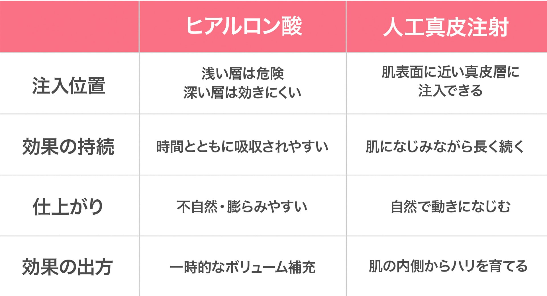 “埋める”から“育てる”へ。進化したほうれい線治療