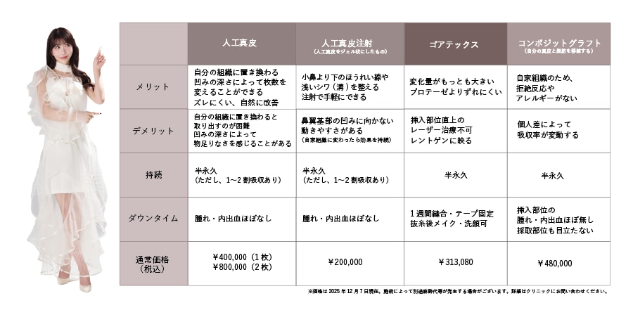 “バレない・腫れない・自然” が人工真皮の最大の魅力