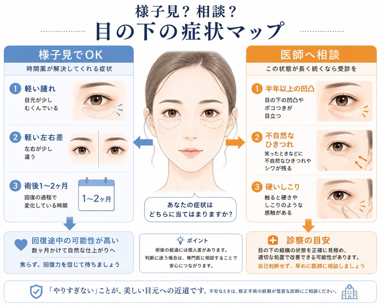 時間薬が解決してくれる症状を知りましょう<br />
