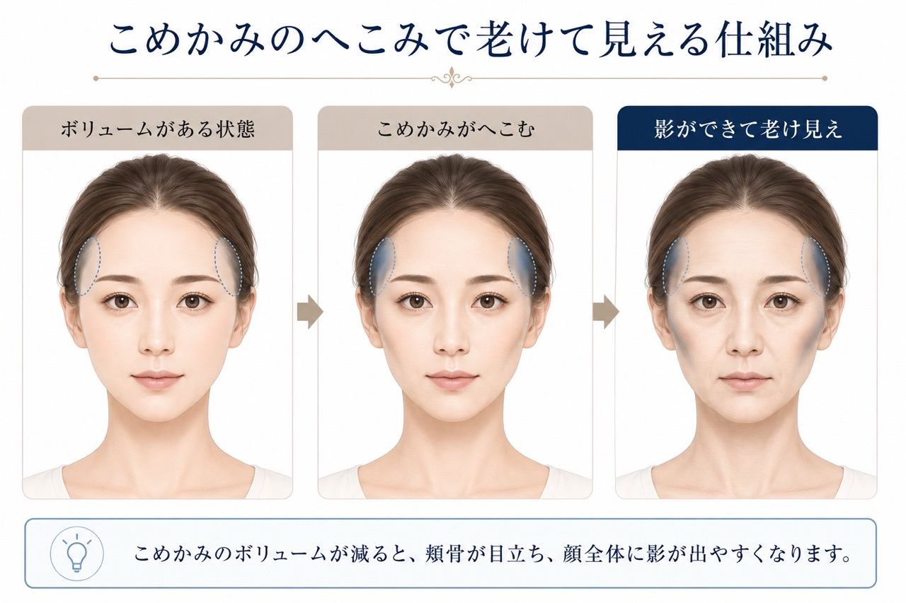 顔の上半分に忍び寄る「影」と骨っぽさの正体を整理する