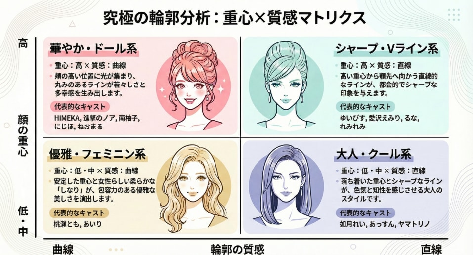 3. 「マトリクス診断」で、自分に似合うスタイルが見つかる