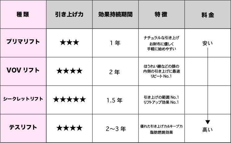 各施術のまとめ