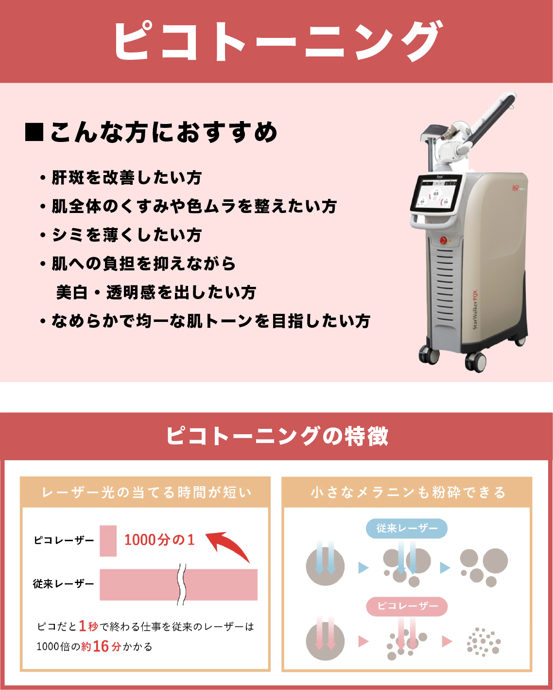 肝斑・くすみにお悩みの方