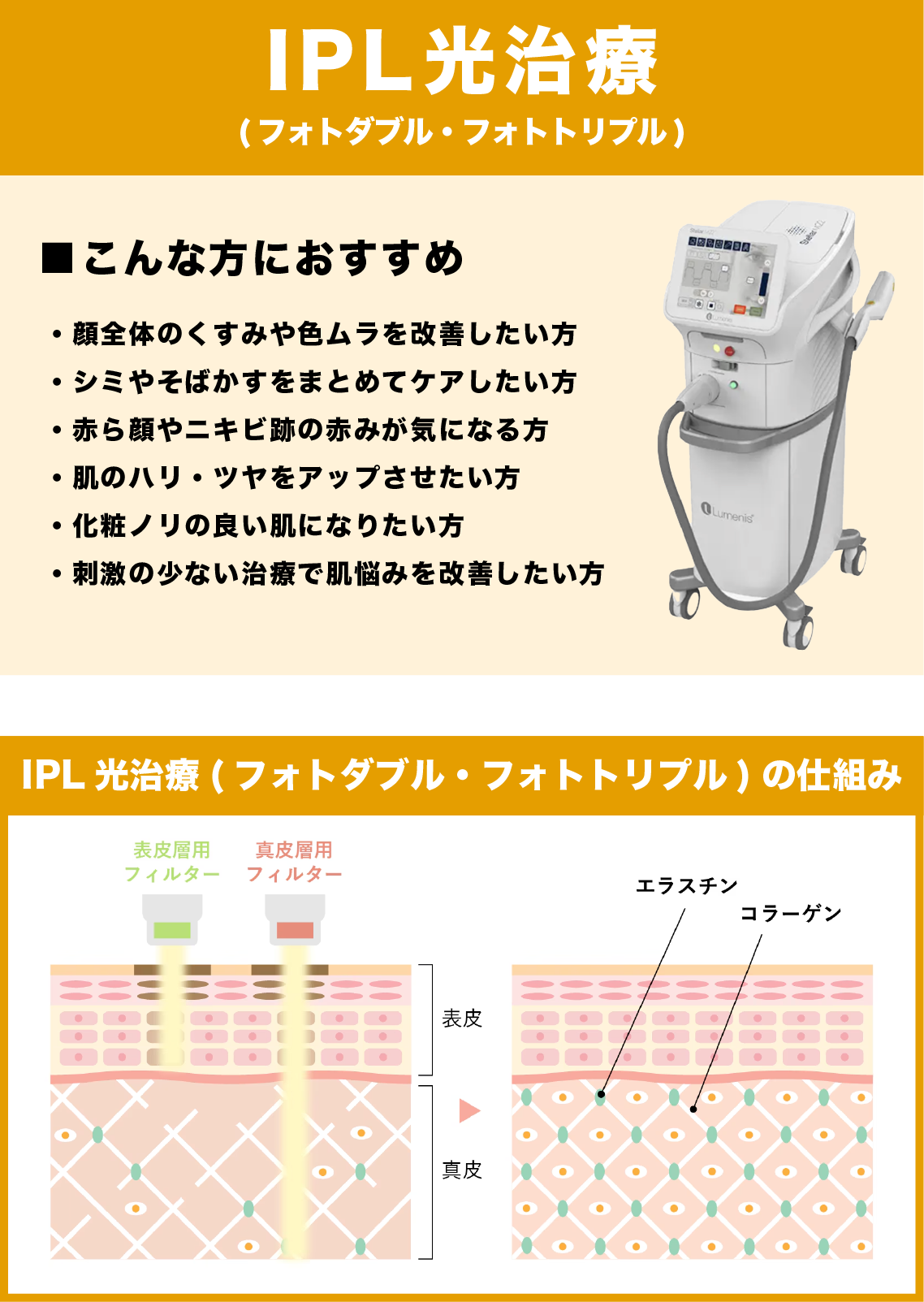 顔全体のシミ・そばかす美白やくすみ・赤ら顔にお悩みの方