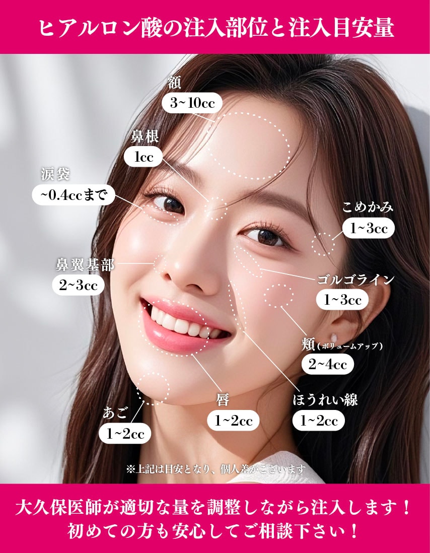 部位に合わせて「製剤の硬さ」を使い分ける