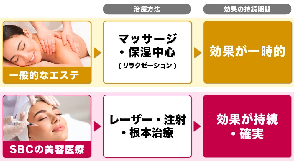 癒しよりも「結果」と「スピード」を優先する時代