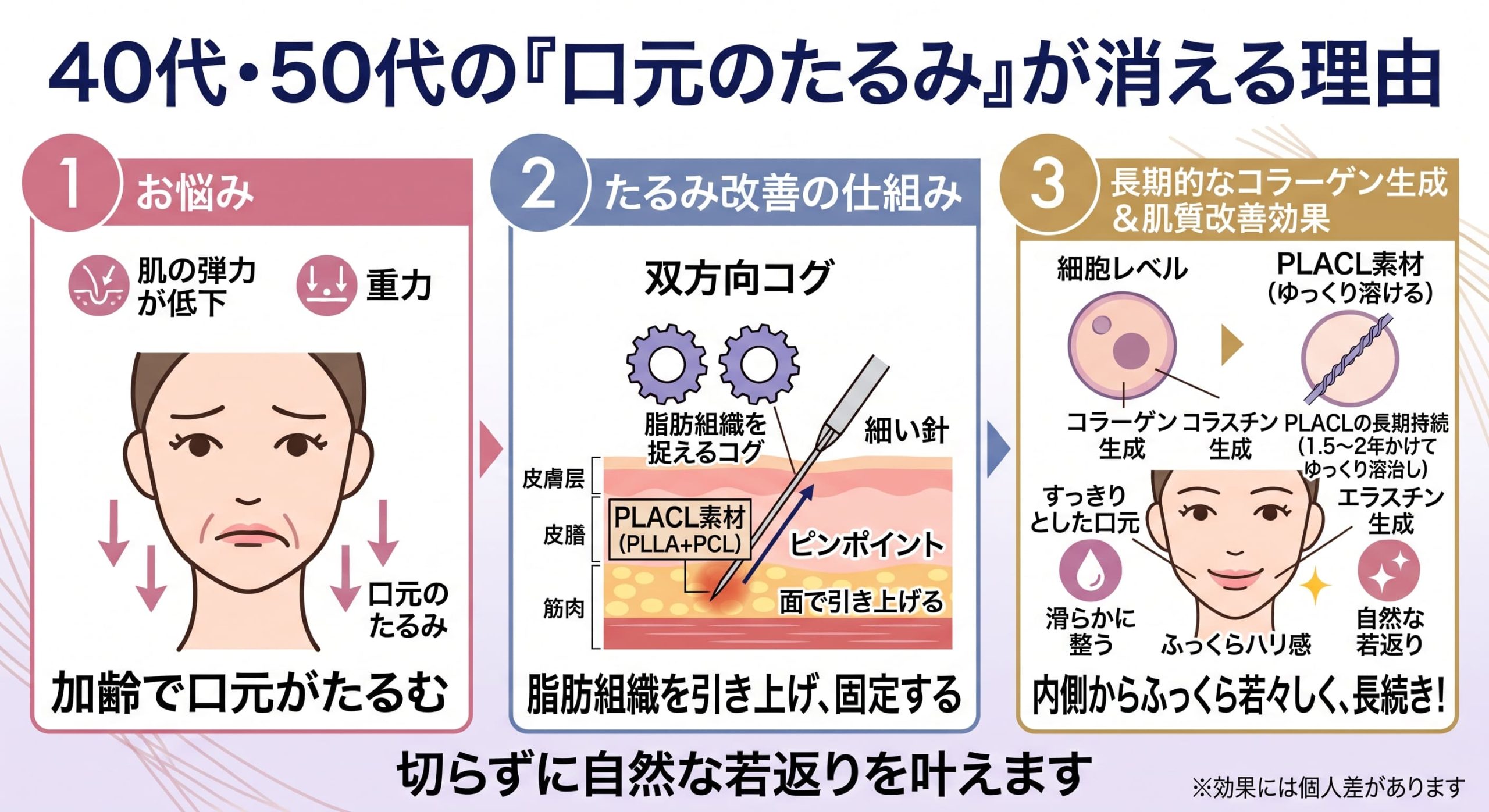 40代・50代の「口横のぽにょ」に効く理由