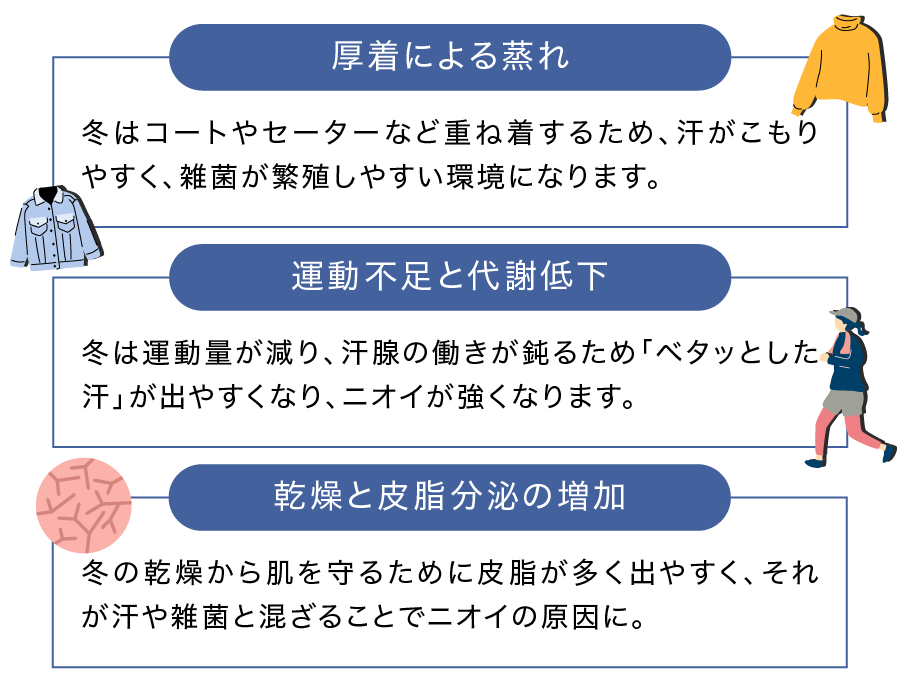 冬の汗はどうしてそんなに臭いやすいの？