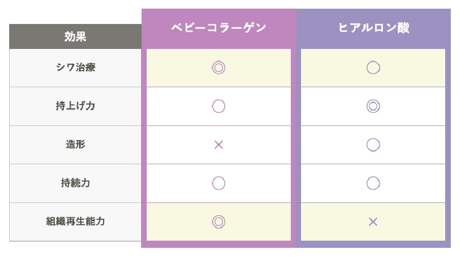 使い分けで美しく