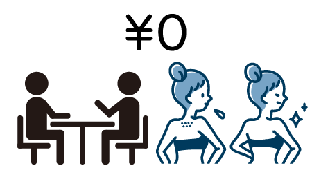 診察料・剃り残し代全て0円