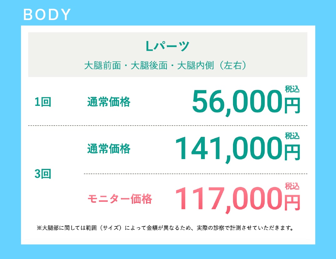 Lパーツ