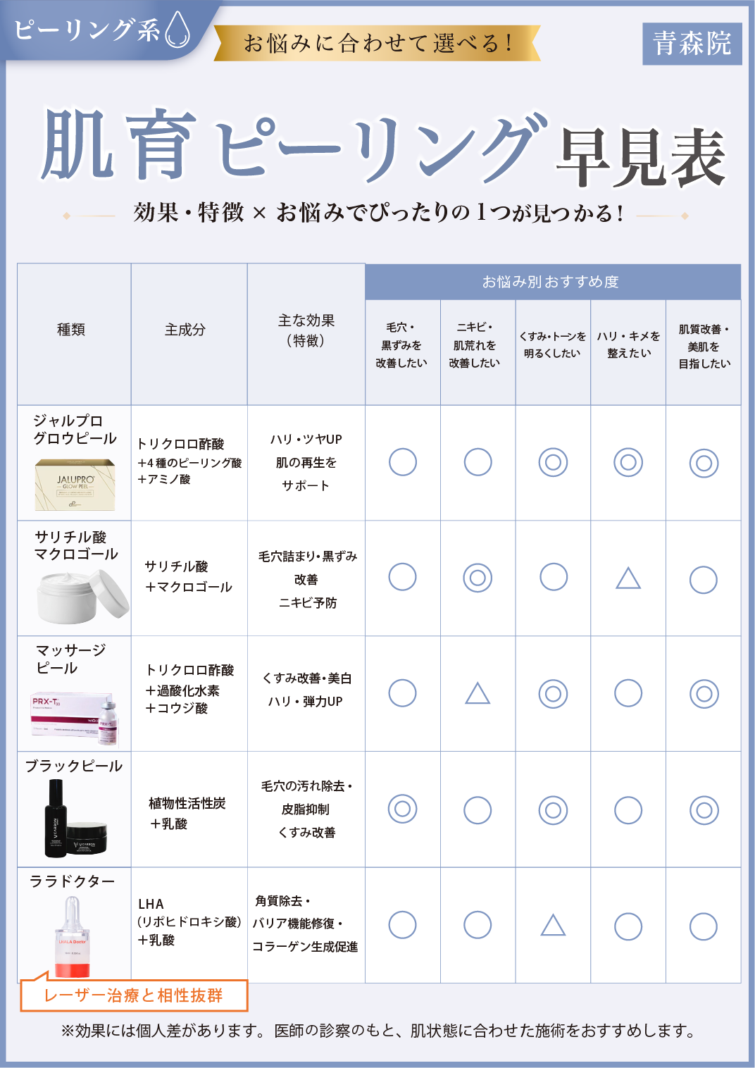 効果・特徴✖️お悩みでぴったりの１つが見つかる