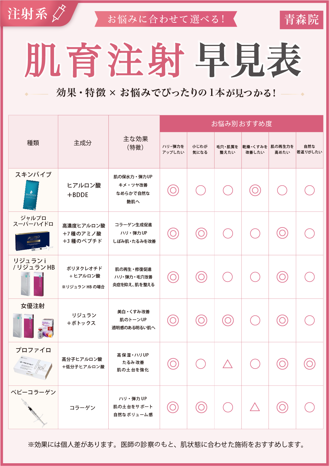 効果・特徴✖️お悩みでぴったりの１つが見つかる