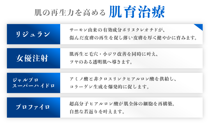 肌の再生力を高める「肌育治療」