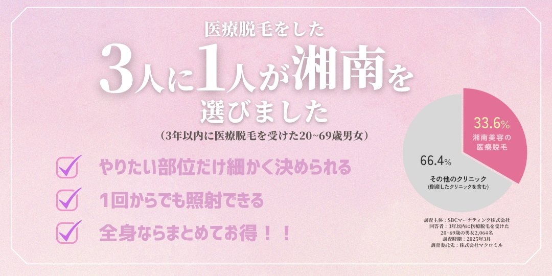 “3人に1人”が選ぶ湘南の医療脱毛☝️