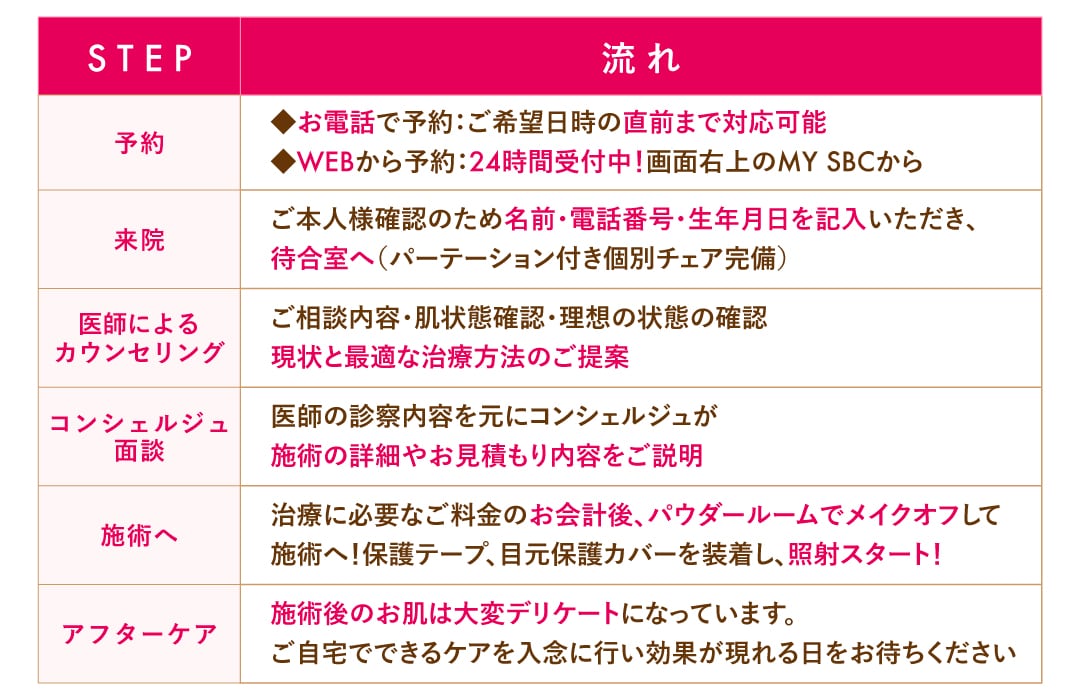 予約
