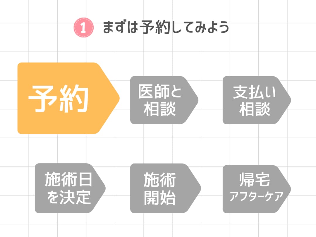 まずは予約をしてみよう！