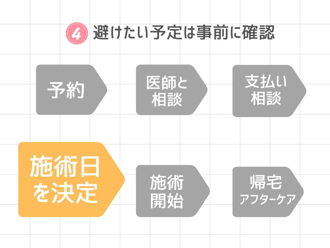 STEP4：実際の施術日を決める