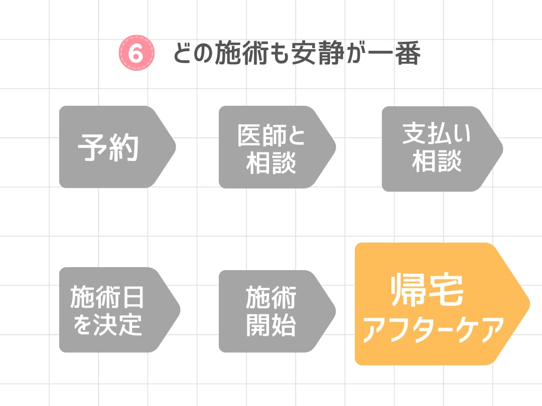 STEP6：帰宅/アフターケア