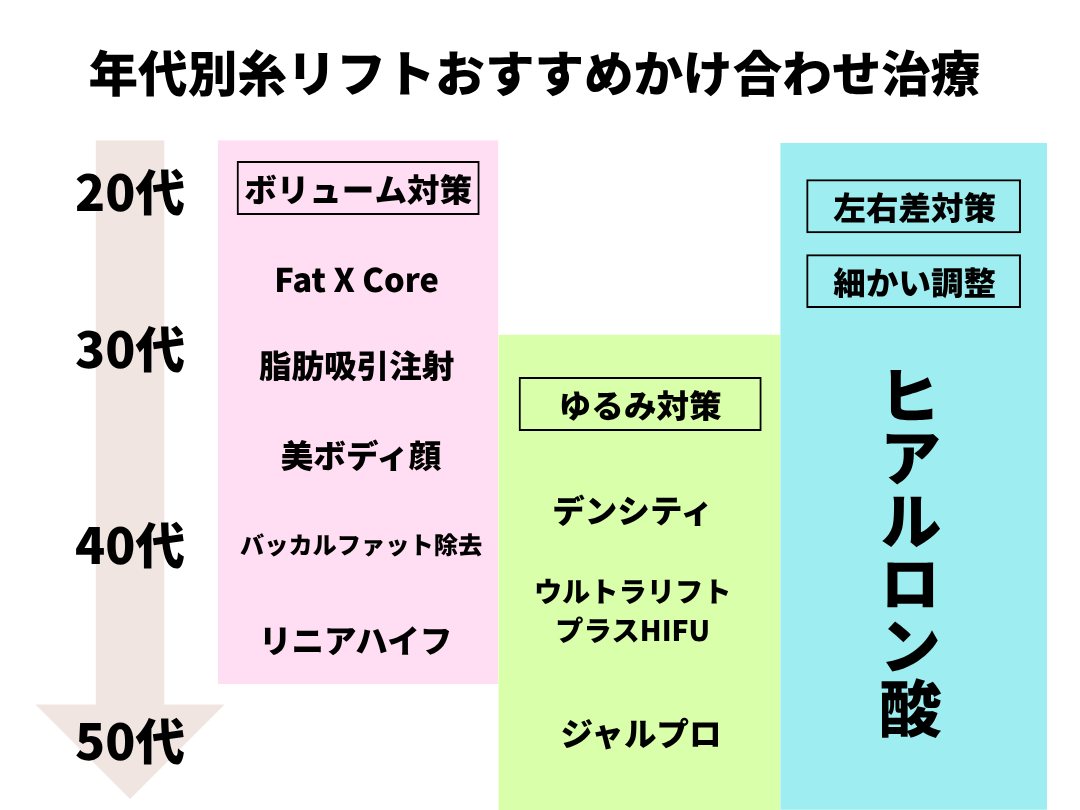 ＜輪郭がぼやけて見えてしまう理由は??＞
