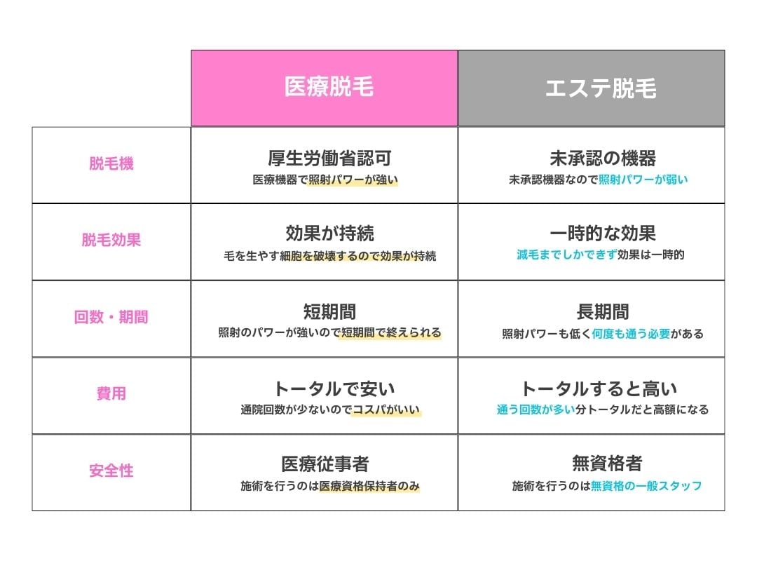 効果の持続性が大きな鍵？！