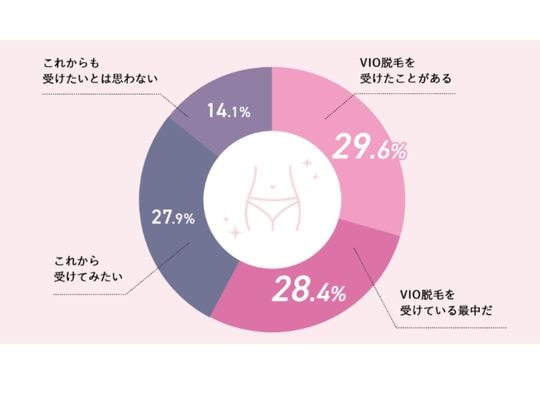 ここ5年間で5倍に増加？！<br />
