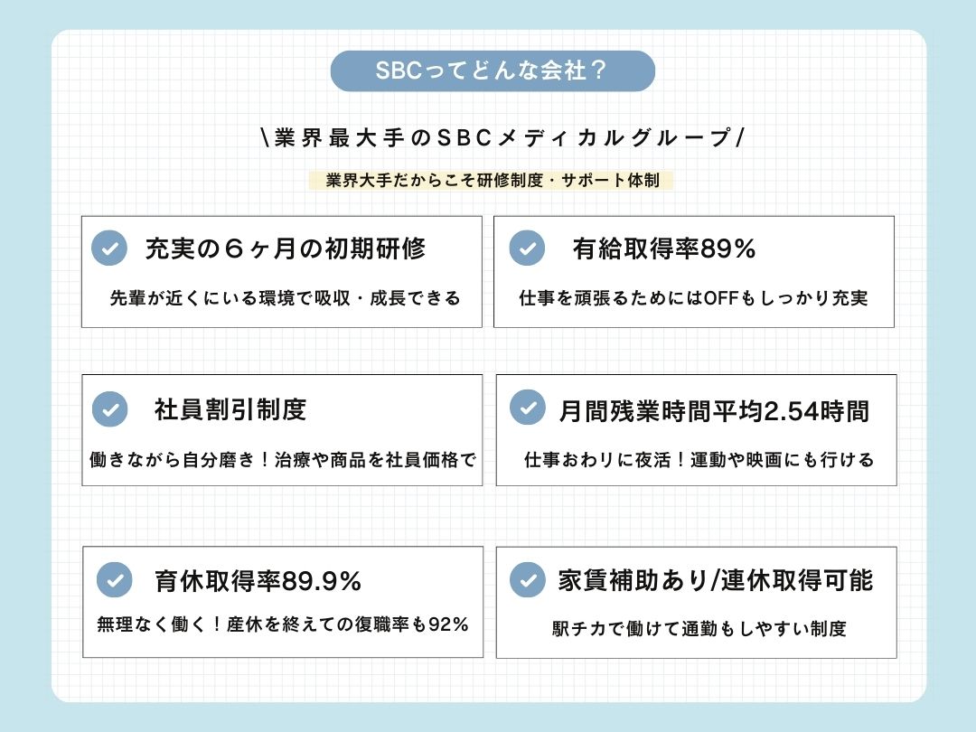 業界最大手だからのこその研修制度・サポート体制🌿