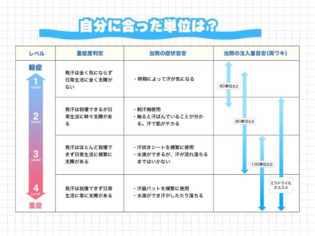 どのくらいの量がいいか迷うあなたへ👓<br />
