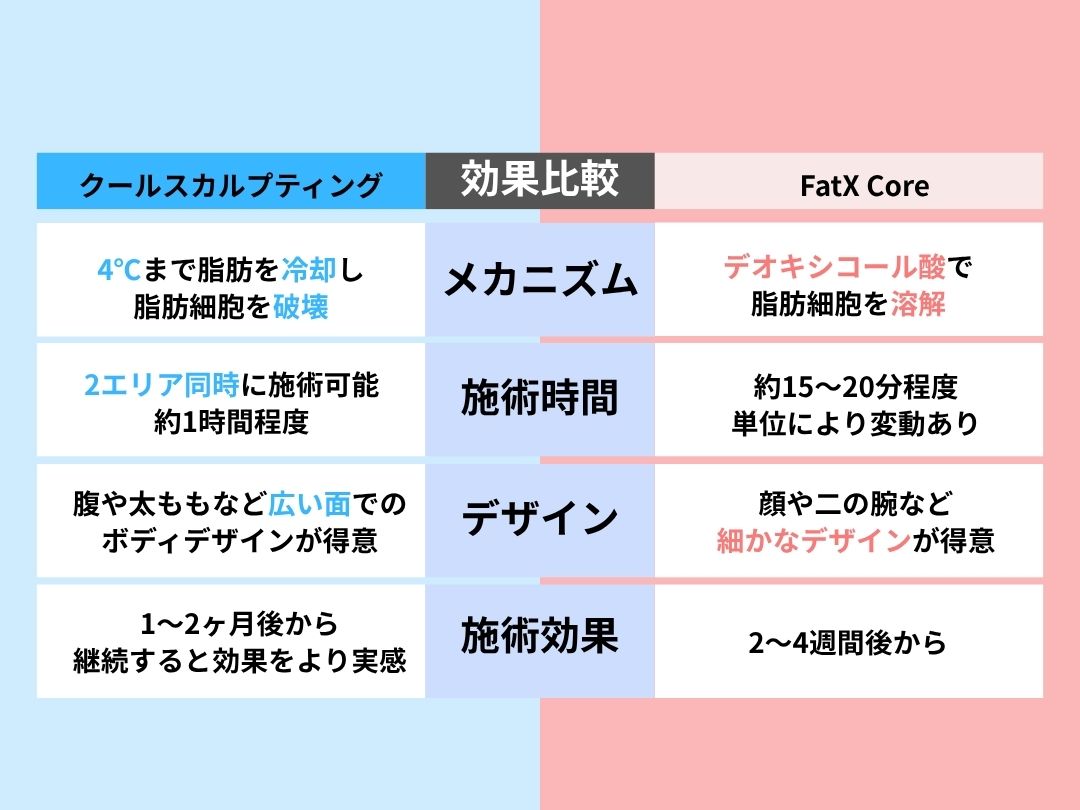 メカニズム