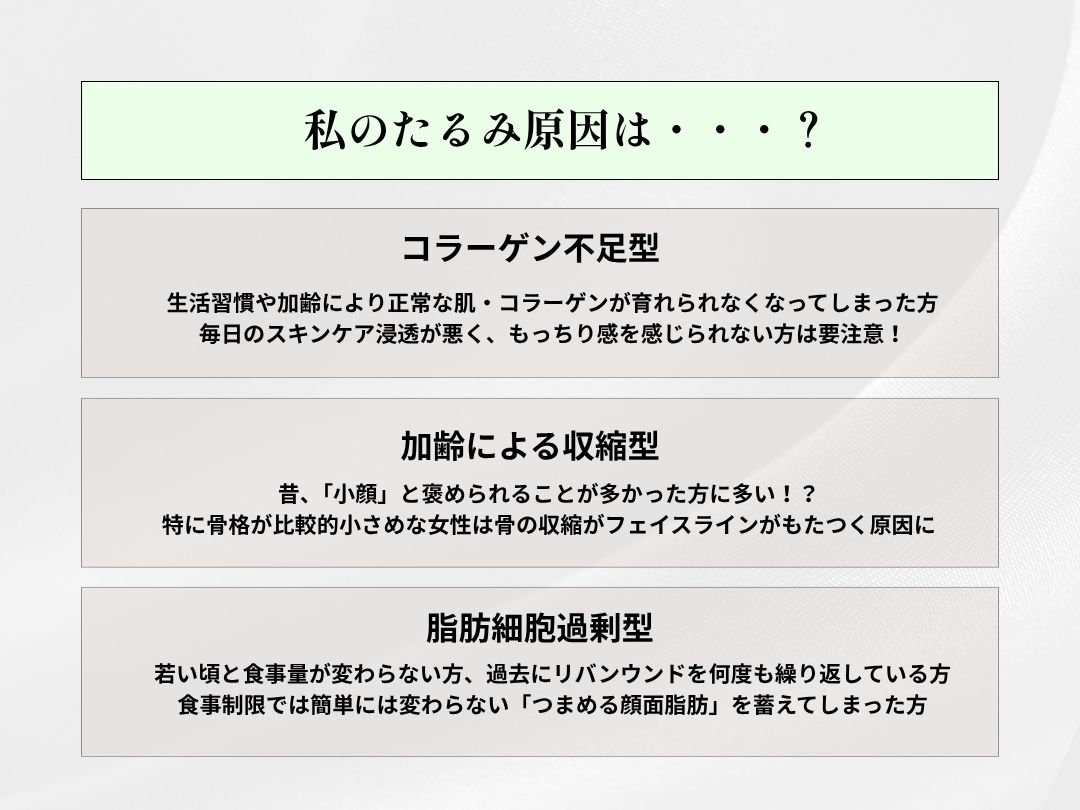 いつの間にか「たるみ」が気になってきたあなたにへ