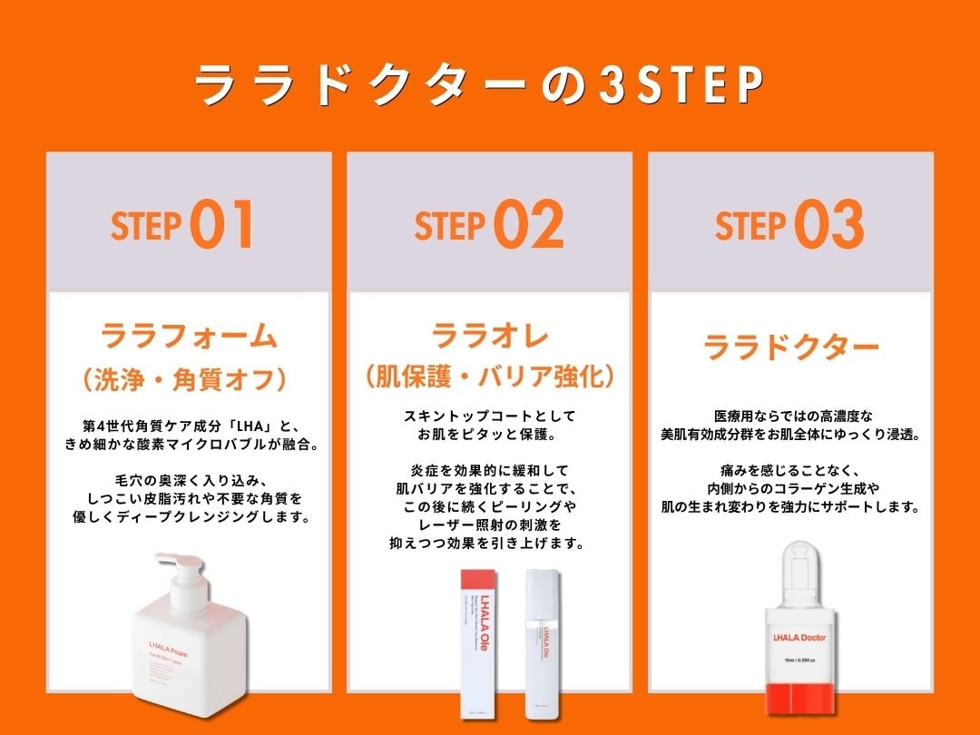 施術方法