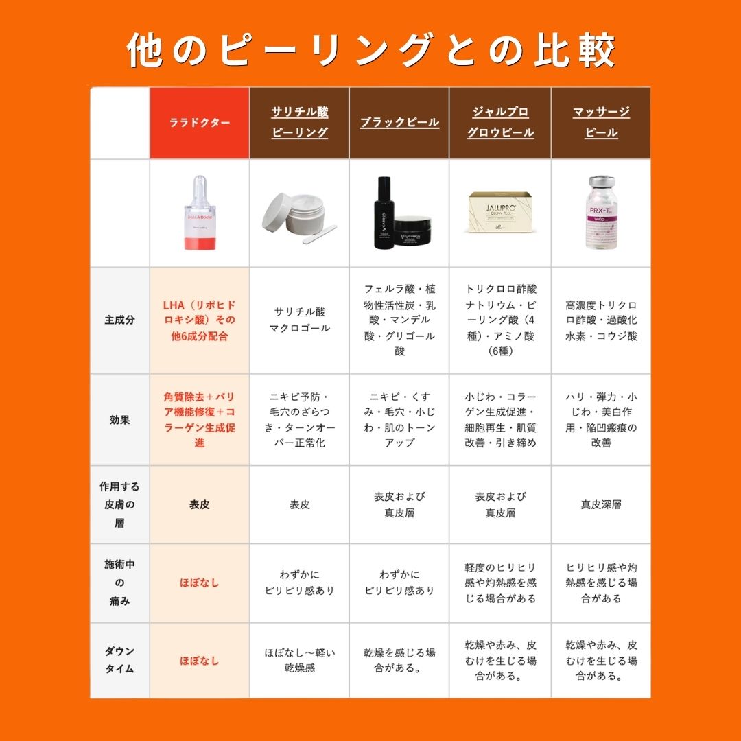 術中の痛み・ダウンタイムがほぼなく安心🌿