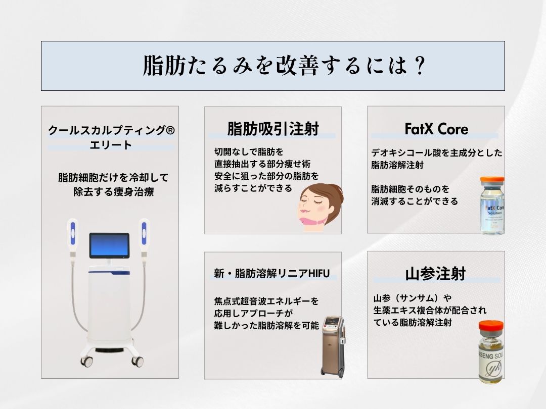 \　改善方法　/