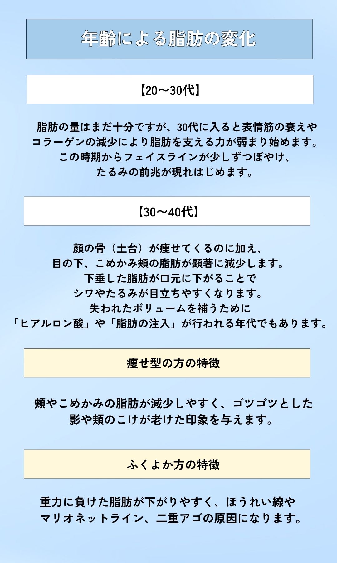 年齢による脂肪の変化💡