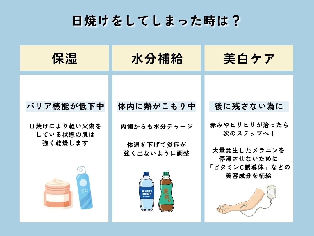しっかりとしたケアが必要！「日焼け＝軽い火傷」<br />
