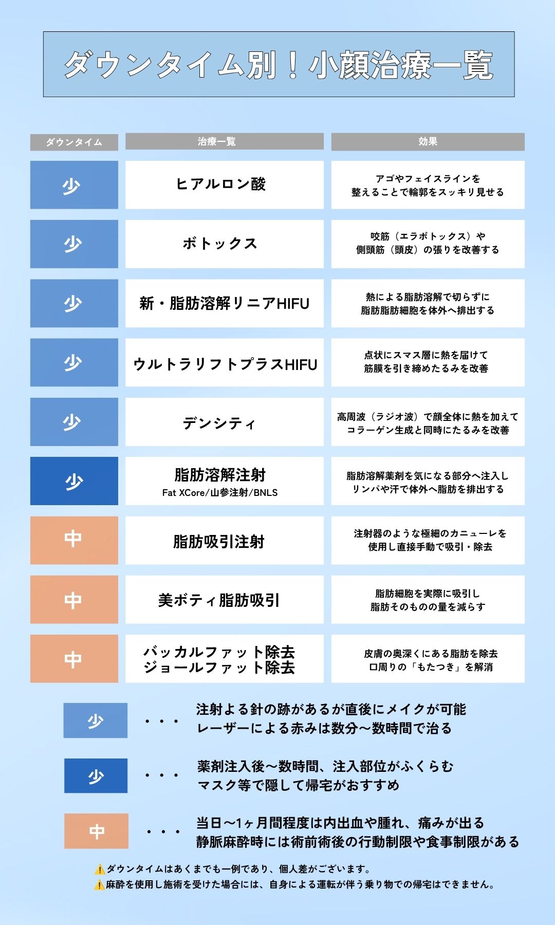 あなたはどの治療が気になる？🐰