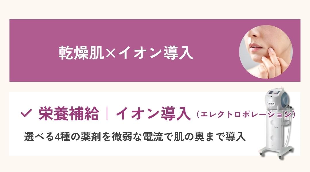 乾燥肌×イオン導入