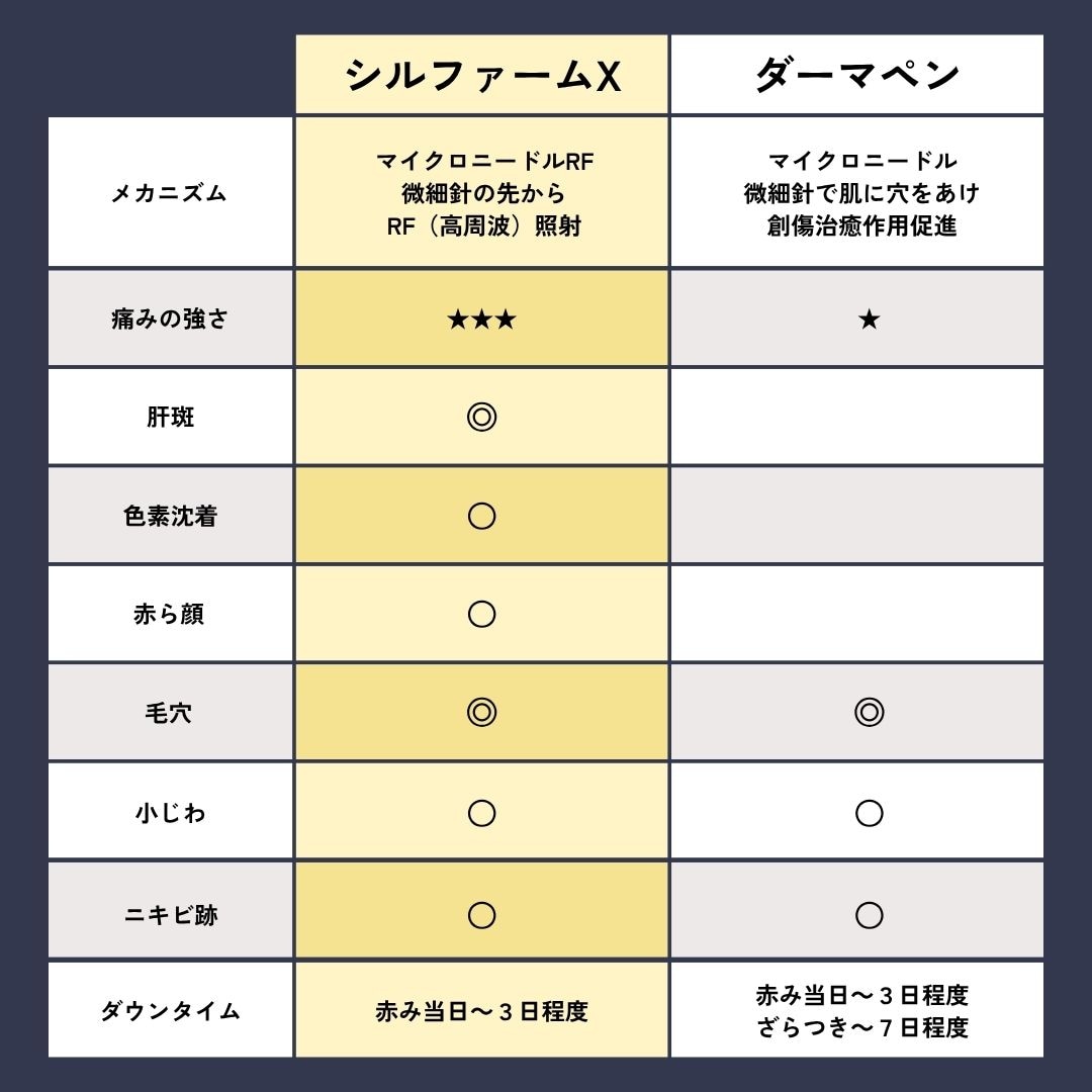 ダーマペンとの比較💭