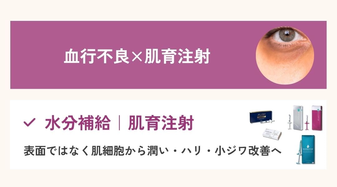 血行不良×肌育注射