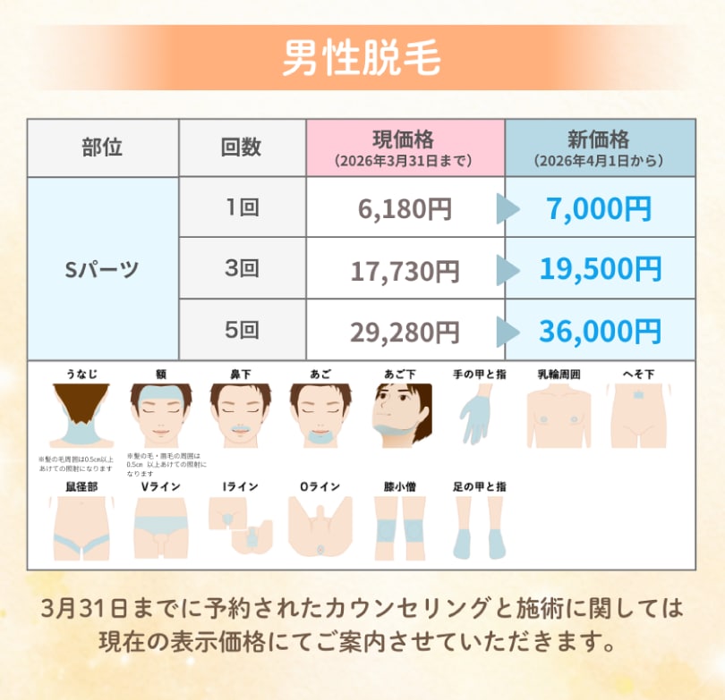 男性脱毛