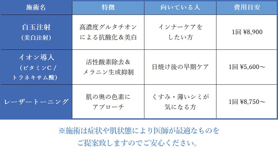 おすすめ施術3選