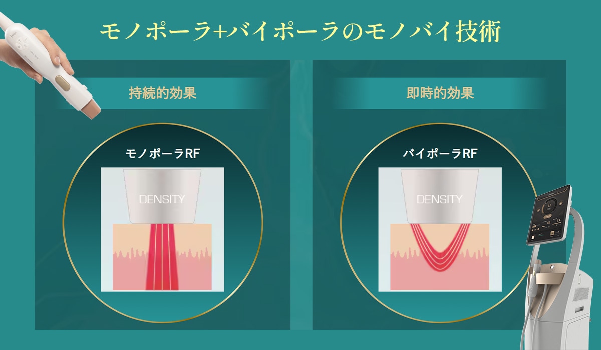 モノポーラRFとバイポーラRFとは？