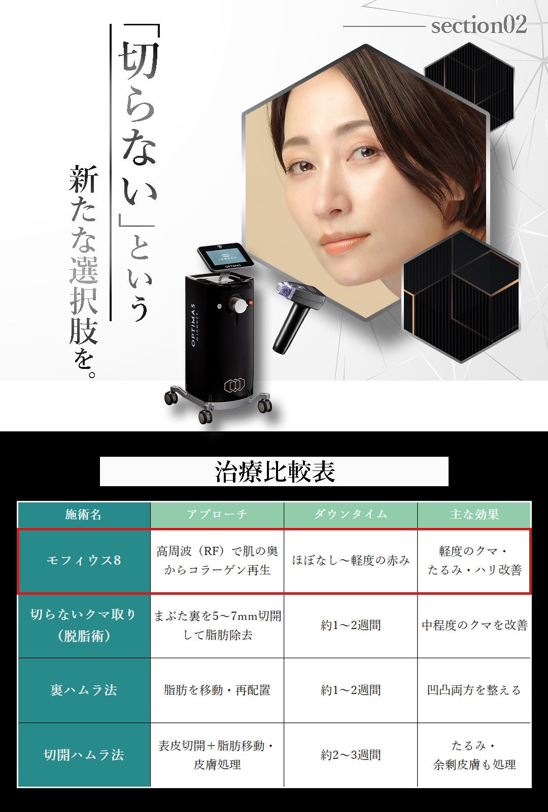 クマ治療も様々...自分に合った施術はどれ？