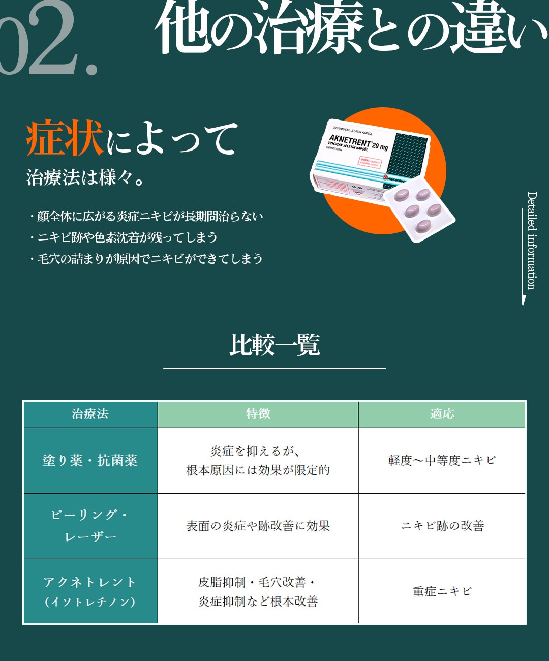 ニキビの状態によって治療法は様々...