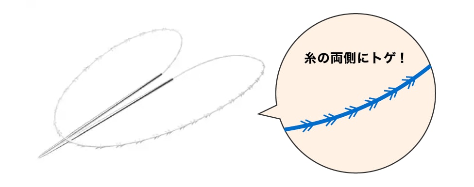 強力なコグ（トゲ）による引き上げ力