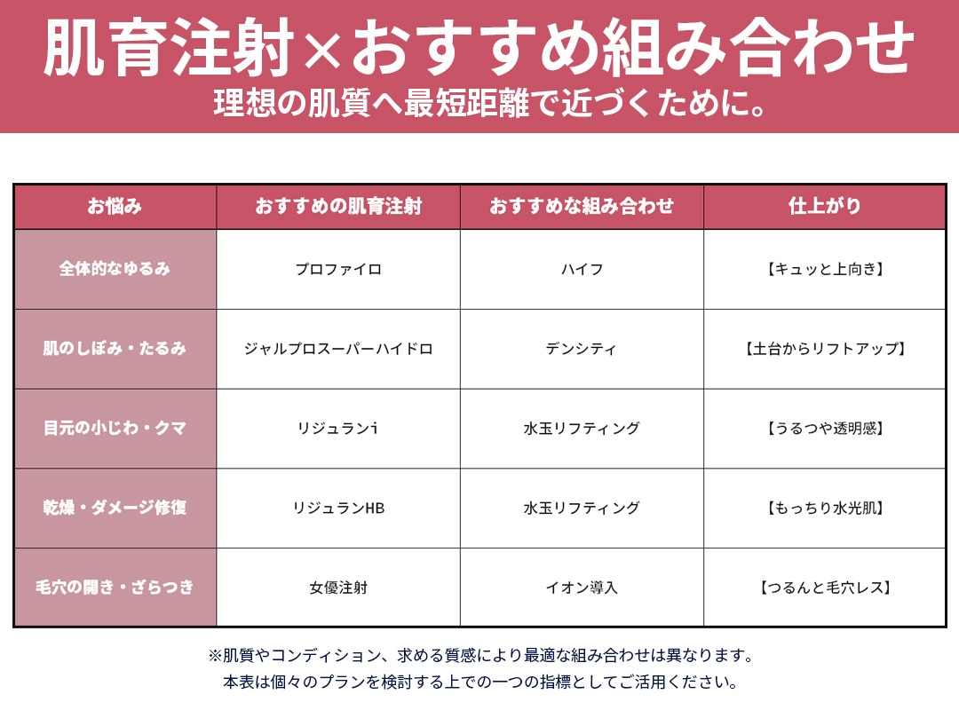 理想の肌質へ最短距離で近づくために。