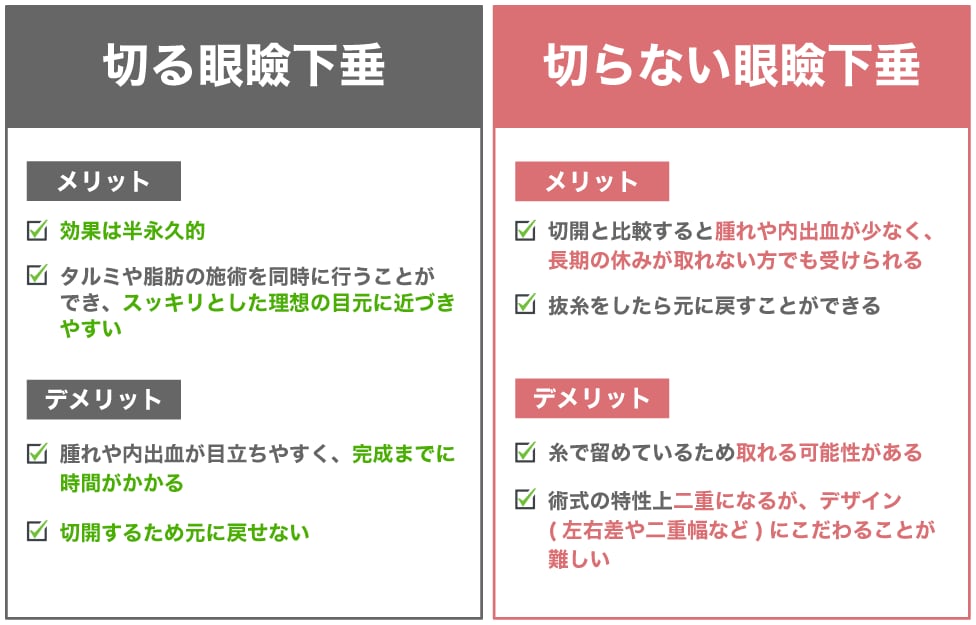 切る眼瞼下垂との違い